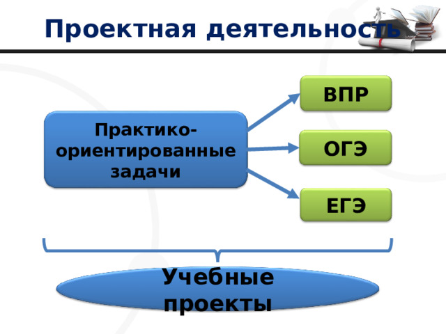 Практико ориентированные задания огэ