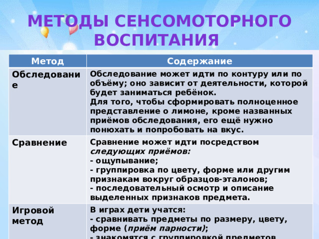 методы сенсомоторного воспитания Метод Содержание Обследование  Обследование может идти по контуру или по объёму; оно зависит от деятельности, которой будет заниматься ребёнок. Сравнение  Для того, чтобы сформировать полноценное представление о лимоне, кроме названных приёмов обследования, его ещё нужно понюхать и попробовать на вкус. Сравнение может идти посредством следующих приёмов: Игровой метод  - ощупывание; В играх дети учатся: - сравнивать предметы по размеру, цвету, форме ( приём парности) ; - группировка по цвету, форме или другим признакам вокруг образцов-эталонов; - последовательный осмотр и описание выделенных признаков предмета. - знакомятся с группировкой предметов ( приём сортировки ) 