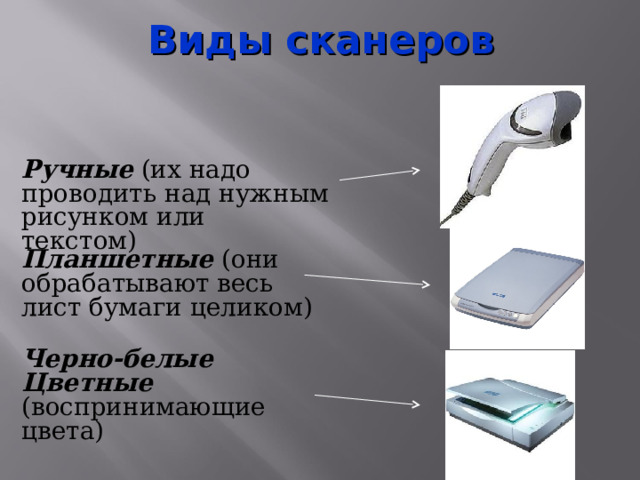 Виды сканеров Ручные (их надо проводить над нужным рисунком или текстом) Планшетные (они обрабатывают весь лист бумаги целиком) Черно-белые Цветные (воспринимающие цвета) 