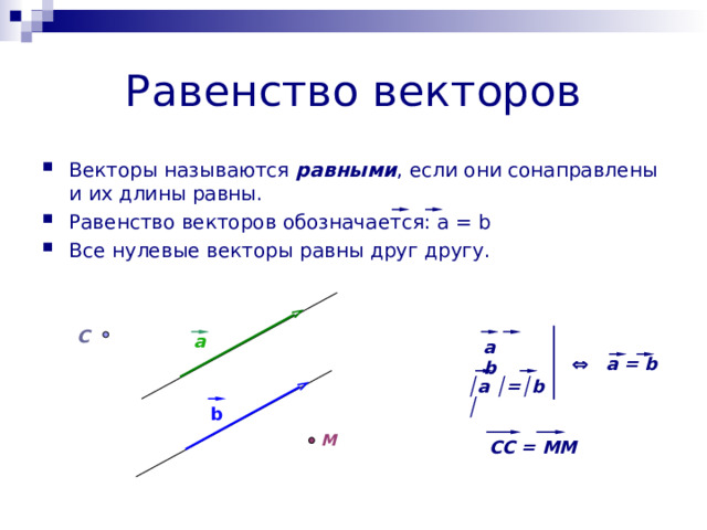 Равенство векторов Векторы называются равными , если они сонаправлены и их длины равны. Равенство векторов обозначается : a = b Все нулевые векторы равны друг другу. C a a ⁭ ⁭ b a = b  │ a │=│b │ b M CC = MM 