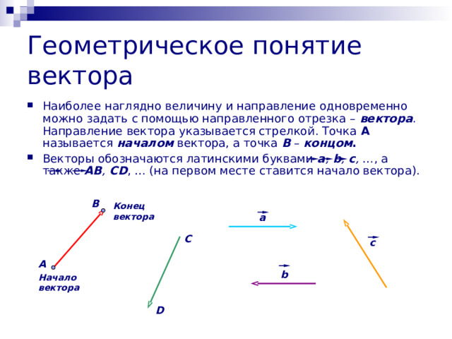 Геометрическое понятие вектора Наиболее наглядно величину и направление одновременно можно задать с помощью направленного отрезка – вектора . Направление вектора указывается стрелкой. Точка A  называется началом вектора, а точка  B  – концом . Векторы обозначаются латинскими буквами a , b , c , …, а также AB , CD , … (на первом месте ставится начало вектора). В Конец вектора a C c А b Начало вектора D 