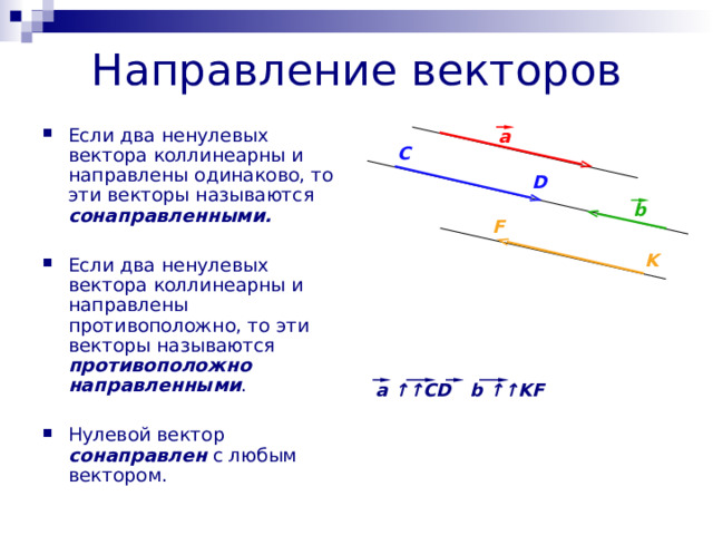 Направление векторов a Если два ненулевых вектора коллинеарны и направлены одинаково, то эти векторы называются сонаправленными. Если два ненулевых вектора коллинеарны и направлены противоположно, то эти векторы называются противоположно направленными . Нулевой вектор сонаправлен с любым вектором.  C D b F K a ↑↑CD b ↑↑KF 