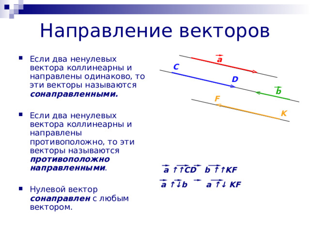 Направление векторов a Если два ненулевых вектора коллинеарны и направлены одинаково, то эти векторы называются сонаправленными. Если два ненулевых вектора коллинеарны и направлены противоположно, то эти векторы называются противоположно направленными . Нулевой вектор сонаправлен с любым вектором.  C D b F K a ↑↑CD b ↑↑KF a ↑↓b a ↑↓ KF 