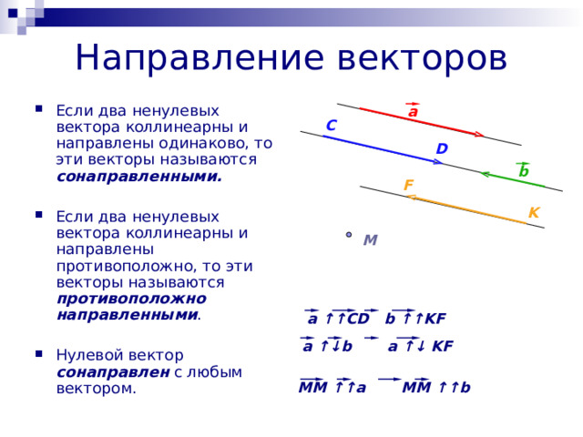 Направление векторов a Если два ненулевых вектора коллинеарны и направлены одинаково, то эти векторы называются сонаправленными. Если два ненулевых вектора коллинеарны и направлены противоположно, то эти векторы называются противоположно направленными . Нулевой вектор сонаправлен с любым вектором. C D b F K M a ↑↑CD b ↑↑KF a ↑↓b a ↑↓ KF MM ↑↑a MM ↑↑b 