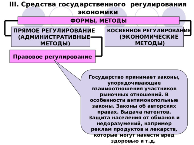 III. Средства государственного регулирования экономики ФОРМЫ, МЕТОДЫ ПРЯМОЕ РЕГУЛИРОВАНИЕ КОСВЕННОЕ РЕГУЛИРОВАНИЕ (ЭКОНОМИЧЕСКИЕ (АДМИНИСТРАТИВНЫЕ  МЕТОДЫ)  МЕТОДЫ) Правовое регулирование Государство принимает законы, упорядочивающие взаимоотношения участников рыночных отношений. В особенности антимонопольные законы. Законы об авторских правах. Выдача патентов. Защита населения от обманов и недоразумений, например реклам продуктов и лекарств, которые могут нанести вред здоровью и т.д. 