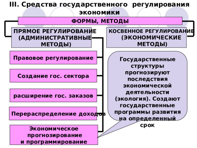 Перечислите методы государственного регулирования экономики. Прямое и косвенное государственное регулирование. Методы государственного регулирования экономики. Прямое и косвенное государственное регулирование экономики. Средства государственного регулирования экономики.