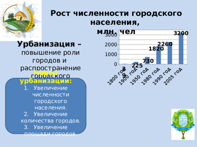 Численность городского населения в республике татарстан