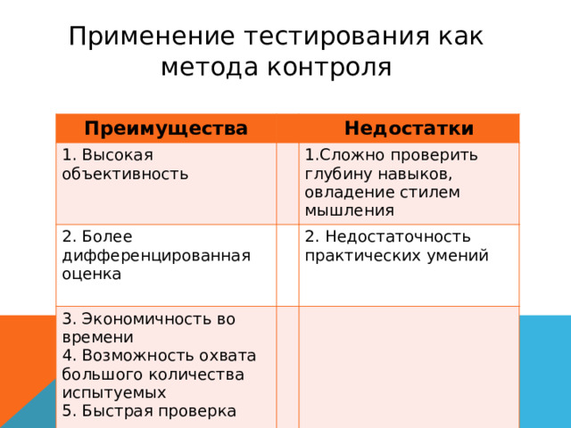 Применение тестирования как метода контроля Преимущества 1. Высокая объективность Недостатки 2. Более дифференцированная оценка 1.Сложно проверить глубину навыков, овладение стилем мышления 3. Экономичность во времени 2. Недостаточность практических умений 4. Возможность охвата большого количества испытуемых 5. Быстрая проверка 