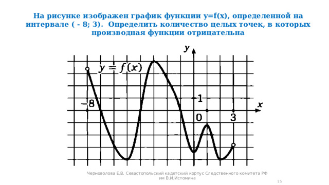 На рисунке изображен график функции y=f(x) , определенной на интервале ( - 8; 3).  Определить количество целых точек, в которых производная функции отрицательна   Черноволова Е.В. Севастопольский кадетский корпус Следственного комитета РФ им В.И.Истомина  