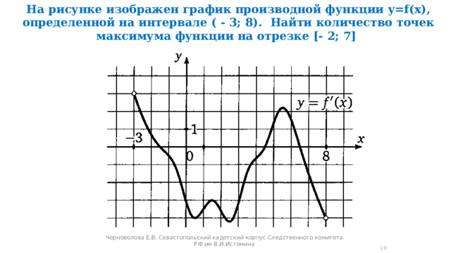 На рисунке изображен график производной функции y=f(x) , определенной на интервале ( - 3; 8).  Найти количество точек максимума функции на отрезке [ - 2 ; 7 ]  Черноволова Е.В. Севастопольский кадетский корпус Следственного комитета РФ им В.И.Истомина  