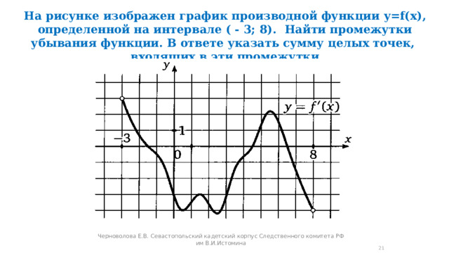 На рисунке изображен график производной функции y=f(x) , определенной на интервале ( - 3; 8).  Найти промежутки убывания функции. В ответе указать сумму целых точек, входящих в эти промежутки Черноволова Е.В. Севастопольский кадетский корпус Следственного комитета РФ им В.И.Истомина  
