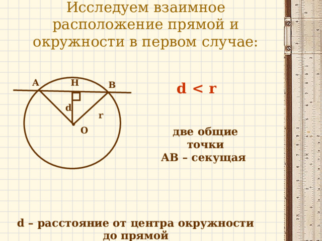 Исследуем взаимное расположение прямой и окружности в первом случае: Н А В d  d r О две общие точки АВ – секущая d – расстояние от центра окружности до прямой 