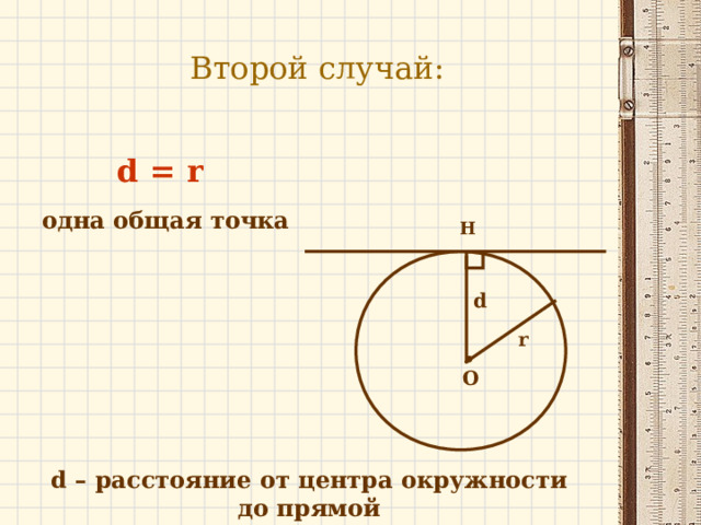 Второй случай: d = r одна общая точка Н   d r О d – расстояние от центра окружности до прямой 