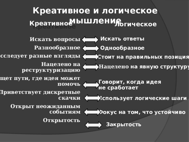 Креативное и логическое мышление  Креативное Логическое Искать ответы Искать вопросы Разнообразное Исследует разные взгляды Нацелено на реструктуризацию Ищет пути, где идея может помочь Приветствует дискретные скачки Открыт неожиданным событиям Открытость Однообразное Стоит на правильных позициях Нацелено на явную структуру Говорит, когда идея не сработает Использует логические шаги Фокус на том, что устойчиво Закрытость 