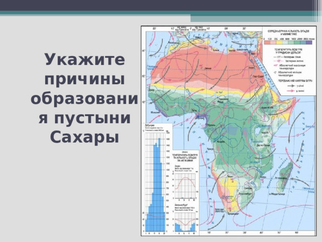 Укажите причины образования пустыни Сахары 