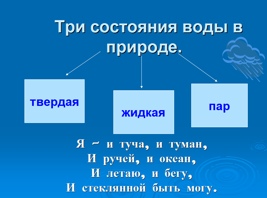 Проект вода самое удивительное вещество на земле