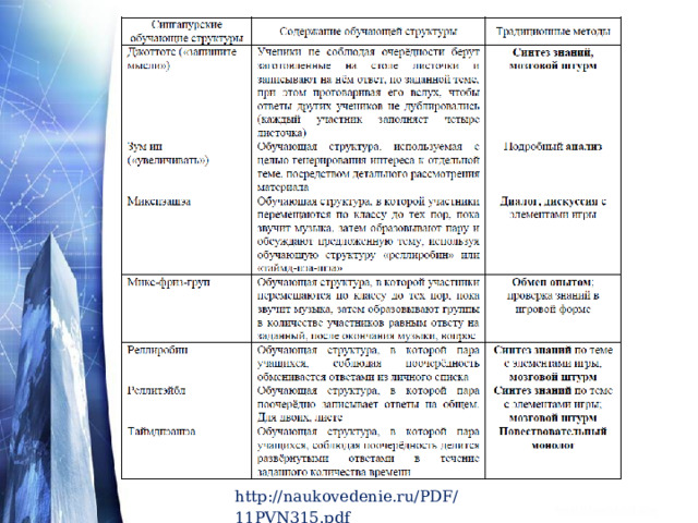http://naukovedenie.ru/PDF/11PVN315.pdf  