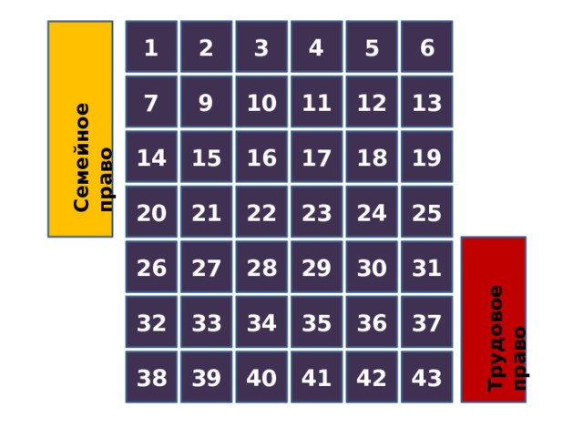 Семейное право Трудовое право 2 1 6 5 3 4 9 10 11 12 13 7 14 15 16 17 18 19 25 24 23 22 20 21 26 27 28 29 30 31 36 37 35 34 33 32 38 39 40 41 42 43 