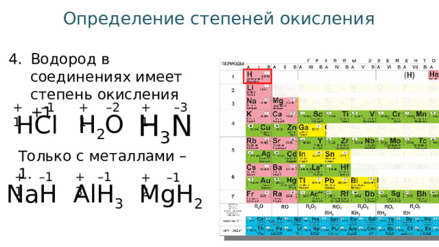 Степень окисления натрия