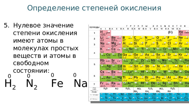 Металл со степенью окисления 2