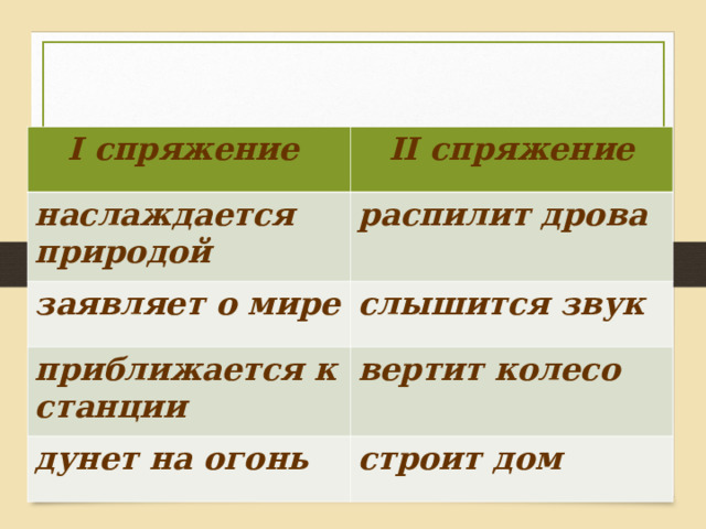 I спряжение II спряжение наслаждается природой распилит дрова заявляет о мире слышится звук приближается к станции вертит колесо дунет на огонь строит дом  