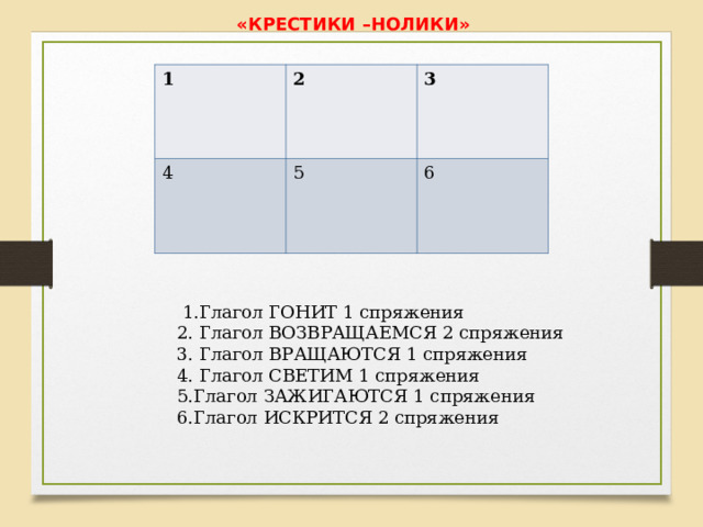 «КРЕСТИКИ –НОЛИКИ» 1 2 4 3 5 6  1.Глагол ГОНИТ 1 спряжения 2. Глагол ВОЗВРАЩАЕМСЯ 2 спряжения 3. Глагол ВРАЩАЮТСЯ 1 спряжения 4. Глагол СВЕТИМ 1 спряжения 5.Глагол ЗАЖИГАЮТСЯ 1 спряжения 6.Глагол ИСКРИТСЯ 2 спряжения 