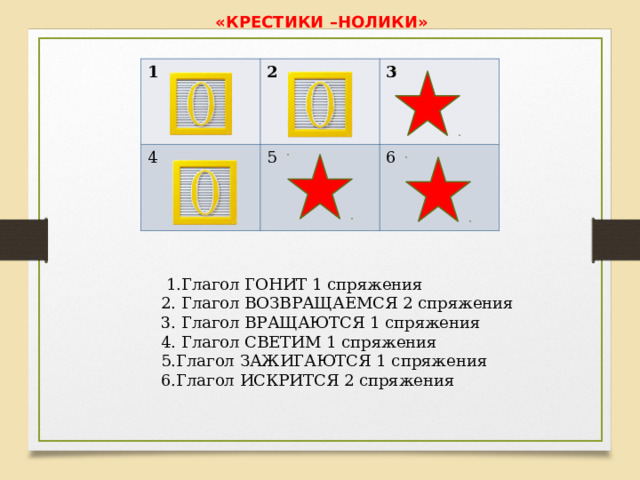 «КРЕСТИКИ –НОЛИКИ» 1 2 4 3 5 6  1.Глагол ГОНИТ 1 спряжения 2. Глагол ВОЗВРАЩАЕМСЯ 2 спряжения 3. Глагол ВРАЩАЮТСЯ 1 спряжения 4. Глагол СВЕТИМ 1 спряжения 5.Глагол ЗАЖИГАЮТСЯ 1 спряжения 6.Глагол ИСКРИТСЯ 2 спряжения 