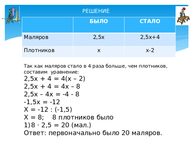 РЕШЕНИЕ БЫЛО Маляров Плотников 2,5х СТАЛО 2,5х+4 х х-2 Так как маляров стало в 4 раза больше, чем плотников, составим уравнение: 2,5х + 4 = 4(х – 2) 2,5х + 4 = 4х – 8 2,5х – 4х = -4 - 8 -1,5х = -12 Х = -12 : (-1,5) Х = 8; 8 плотников было 8 · 2,5 = 20 (мал.) Ответ: первоначально было 20 маляров. 