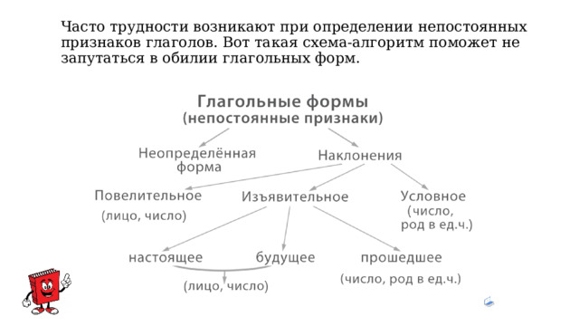 Определение морфологических признаков глагола