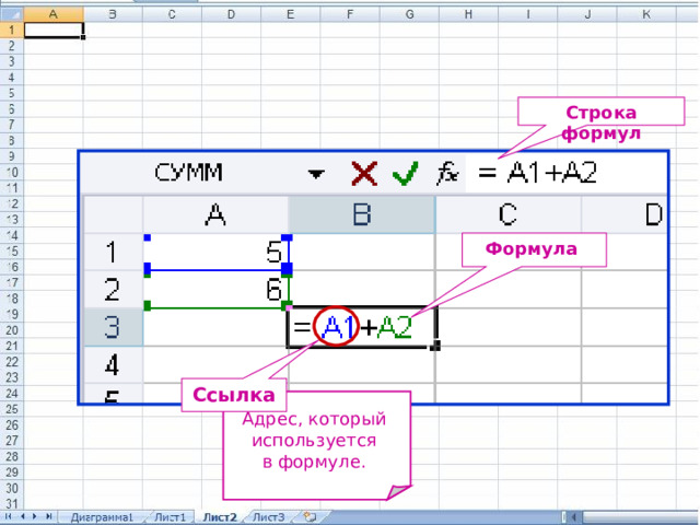 Ссылка Строка формул Формула  Адрес, который используется в формуле. 