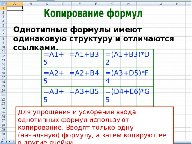 Однотипные формулы имеют одинаковую структуру и отличаются ссылками. = A1+5 =A1+B3 = A2+5 =(A1+B3)*D2 =A2+B4 = A3+5 =A3+B5 =(A3+D5)*F4 = A4+5 =(D4+E6)*G5 =A4+B6 =(B4+C6)*E5 Для упрощения и ускорения ввода однотипных формул используют копирование. Вводят только одну (начальную) формулу, а затем копируют ее в другие ячейки. 