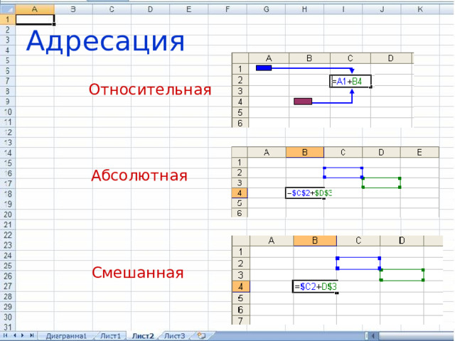 Адресация Относительная Абсолютная Смешанная 