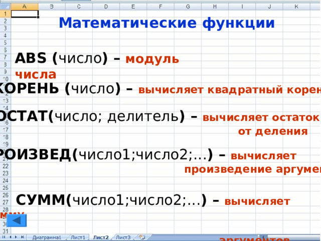 Математические функции ABS ( число ) – модуль числа КОРЕНЬ ( число ) – вычисляет квадратный корень ОСТАТ( число; делитель ) – вычисляет остаток  от деления ПРОИЗВЕД( число1;число2; ... ) – вычисляет  произведение аргументов СУММ( число1;число2; ... ) – вычисляет сумму аргументов 