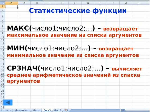 Статистические функции МАКС( число1;число2; ... ) – возвращает максимальное значение из списка аргументов МИН( число1;число2; ... ) – возвращает минимальное значение из списка аргументов СРЗНАЧ( число1;число2; ... ) – вычисляет среднее арифметическое значений из списка аргументов 