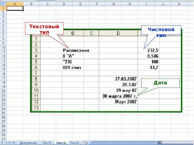 Текстовый тип Числовой тип Дата 