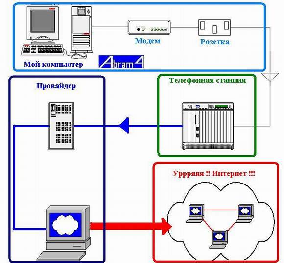 Скорость передачи модема. Единицы скорости передачи данных модем. Модем единицы измерения скорости передачи данных. Модем подключение модема единицы измерения скорости передачи данных. Модем схема.