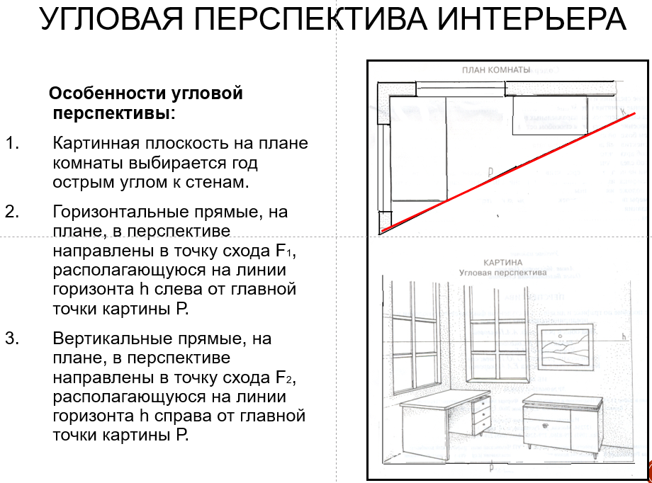 Угловая перспектива интерьера комнаты