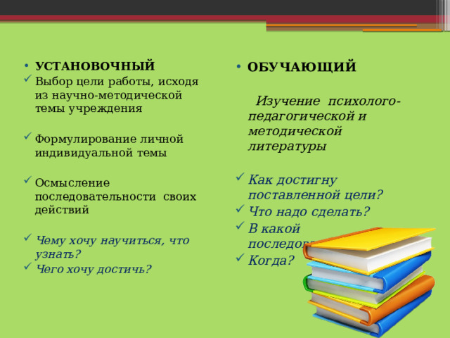 ОБУЧАЮЩИЙ УСТАНОВОЧНЫЙ Выбор цели работы, исходя из научно-методической темы учреждения  Изучение психолого-педагогической и методической литературы Формулирование личной индивидуальной темы  Как достигну поставленной цели? Что надо сделать? В какой последовательности? Когда? Осмысление последовательности своих действий   Чему хочу научиться, что узнать? Чего хочу достичь?  