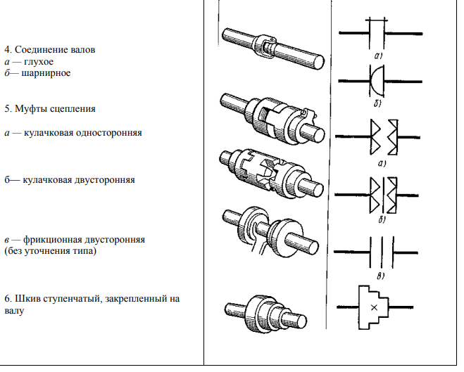 Чтение чертежей металлоконструкций обучение