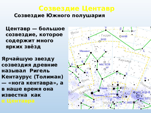 Созвездие Центавр Созвездие Южного полушария Центавр — большое созвездие, которое содержит много ярких звёзд Ярчайшую звезду созвездия древние называл Ригель Кентаурус (Толиман) — «нога кентавра», а в наше время она известна как α Центавра 