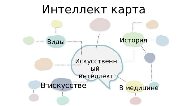 Искусственный интеллект проект по информатике презентация