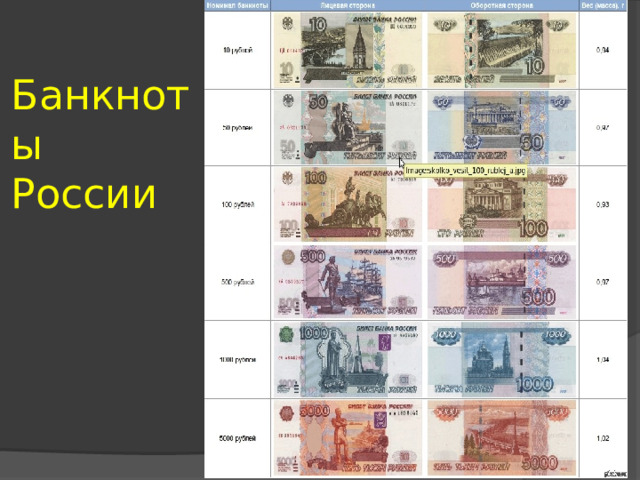 Банкноты России 