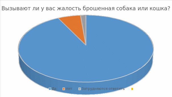 Проект на тему агрессия как доминанта поведения современных подростков