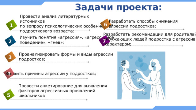 Задачи проекта: Провести анализ литературных источников по вопросу психологических особенностей подросткового возраста; Разработать способы снижения агрессии подростков; 6 1 Разработать рекомендации для родителей и окружающих людей подростка с агрессивным  характером; Изучить понятия «агрессия», «агрессивное поведение», «гнев»; 7 2 Проанализировать формы и виды агрессии подростков; 3 4  Выявить причины агрессии у подростков; Провести анкетирование для выявления факторов агрессивных проявлений школьников 5 