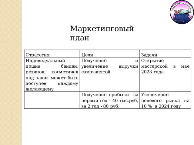 Маркетинговый план Стратегия Цели Индивидуальный пошив бандан, резинок, косметичек под заказ может быть доступен каждому желающему Задачи Получение и увеличение выручки самозанятой Получение прибыли за первый год - 40 тыс.руб, за 2 год - 80 руб. Открытие мастерской в мае 2023 года Увеличение целевого рынка на 10 % в 2024 году 