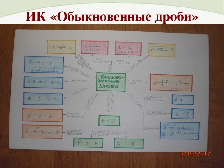 Ментальная карта математика