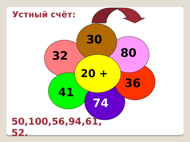 Устный счёт: 30 80 32 20 + 36 41 74 50,100,56,94,61,52. 