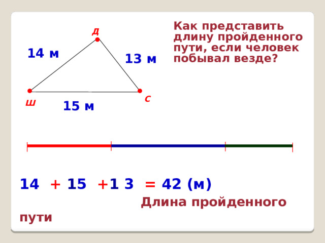 Как представить длину пройденного пути, если человек побывал везде? Д • 14 м 13 м • • С Ш 15 м │ │ │ │ 14  +  1 5  + 1  3  =  42 (м)  Длина пройденного пути 