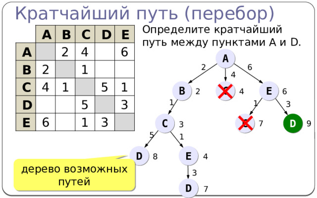 Самый кратчайший путь идя по шоссе шкафы для кухонь их дети