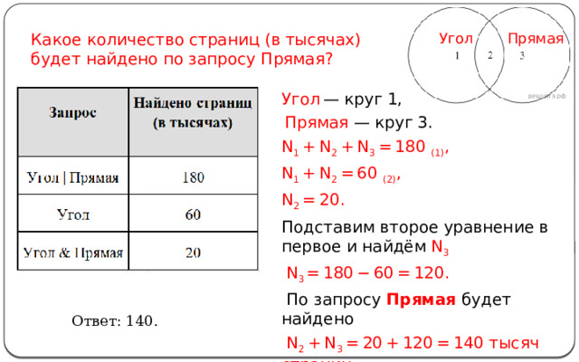 Сколько страниц в тысячах будет найдено